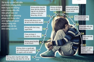 Dấu hiệu bệnh tự kỷ